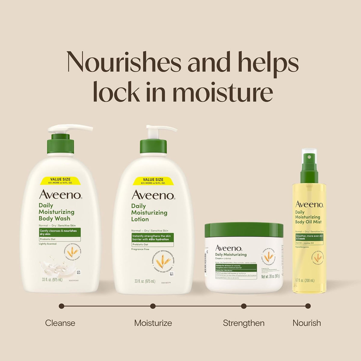 Aveeno Daily Moisturizing Body Wash for Normal to Dry Skin, Sensitive Formula with Prebiotic Oat, Gently Cleanses Dry Skin, Lightly Scented Body Wash for Women & Men,Value Size, 33 Fl Oz (Pack of 6)