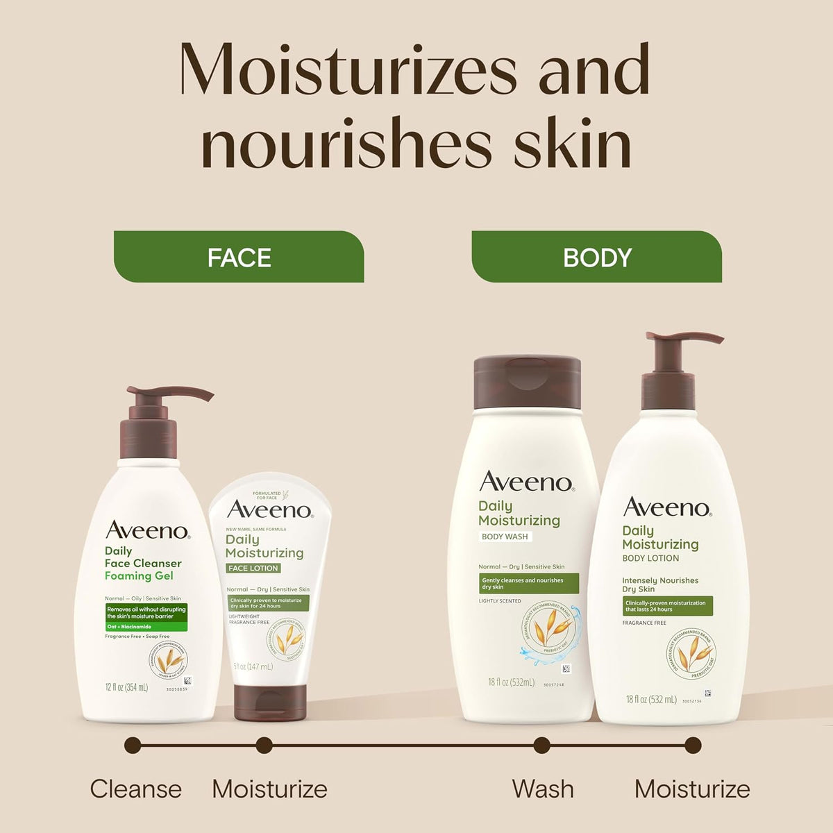 Aveeno Daily Moisturizing Face Lotion, Fragrance-Free, 5 Ounce (Pack of 12)