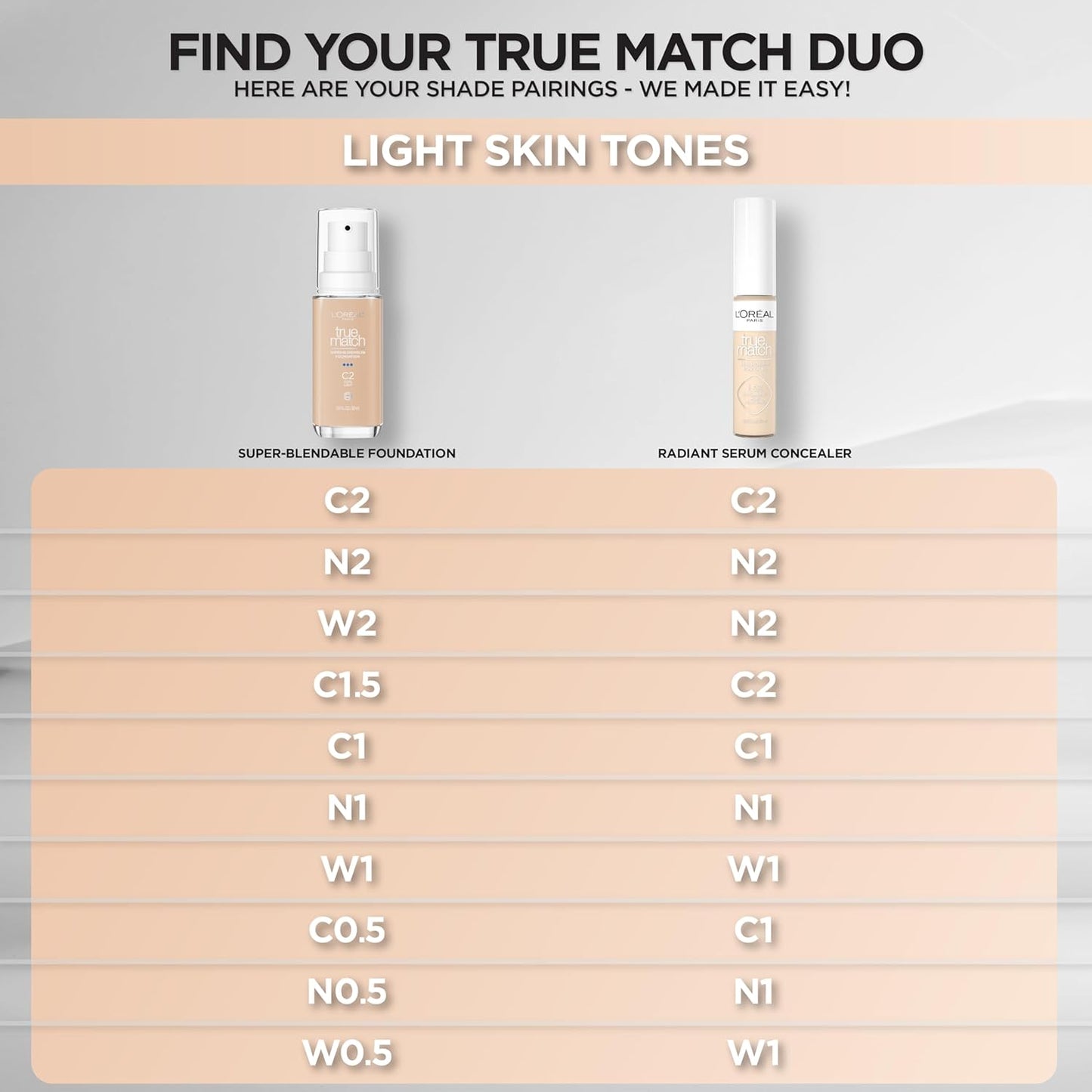 L'Oreal Paris True Match Radiant Serum Concealer, Brightening Under Eye Concealer Make Up with 1.5% Hyaluronic Acid and Caffeine, N1, 0.33 Oz