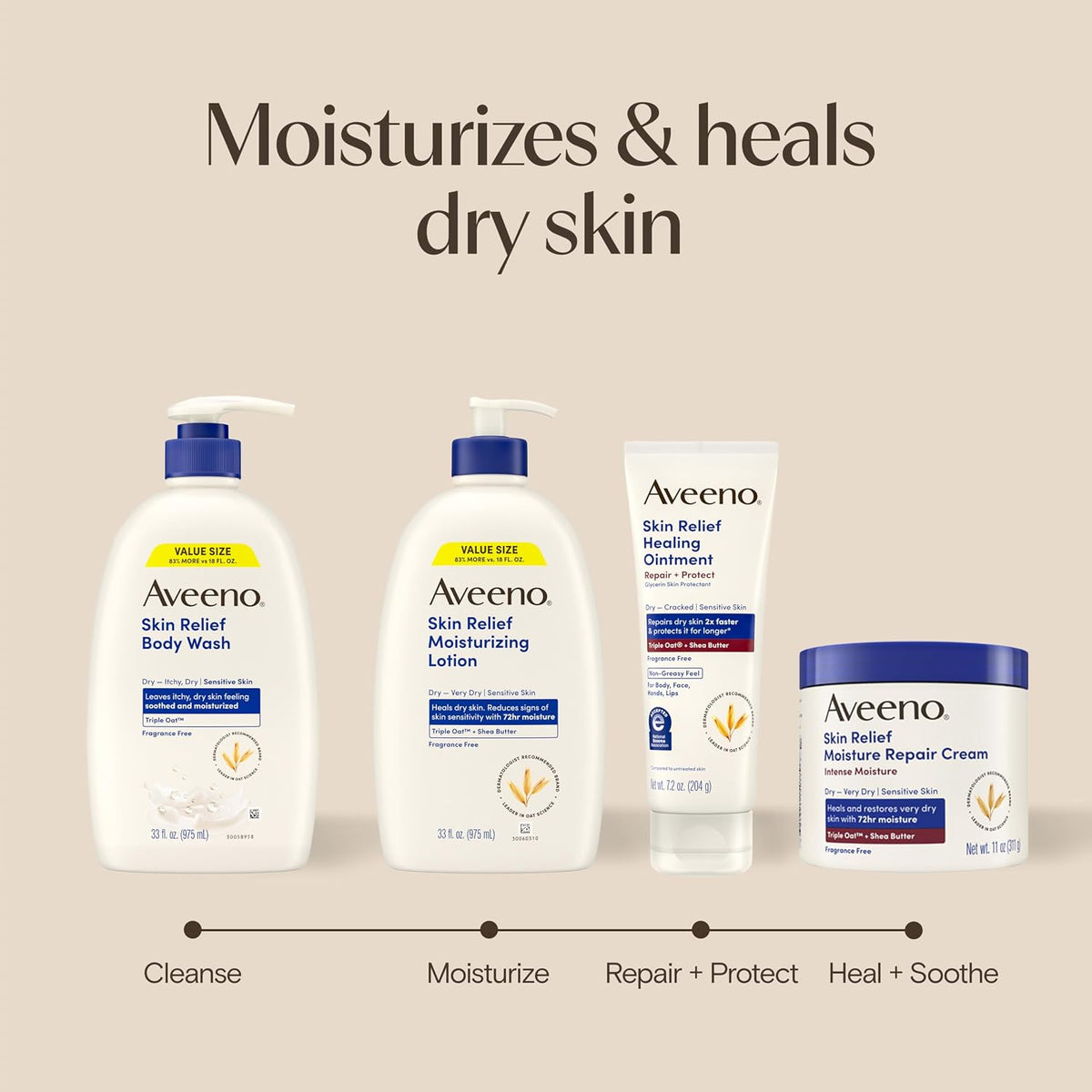 Aveeno Skin Relief Moisturizing Body Lotion Heals VeryDry,Sensitive Skin,Fast-Absorbing Lotion w/Soothing Triple Oat&Shea Butter Formula,Fragrance Free,Non-Comedogenic, 33 Fl Oz (Pack of 6)
