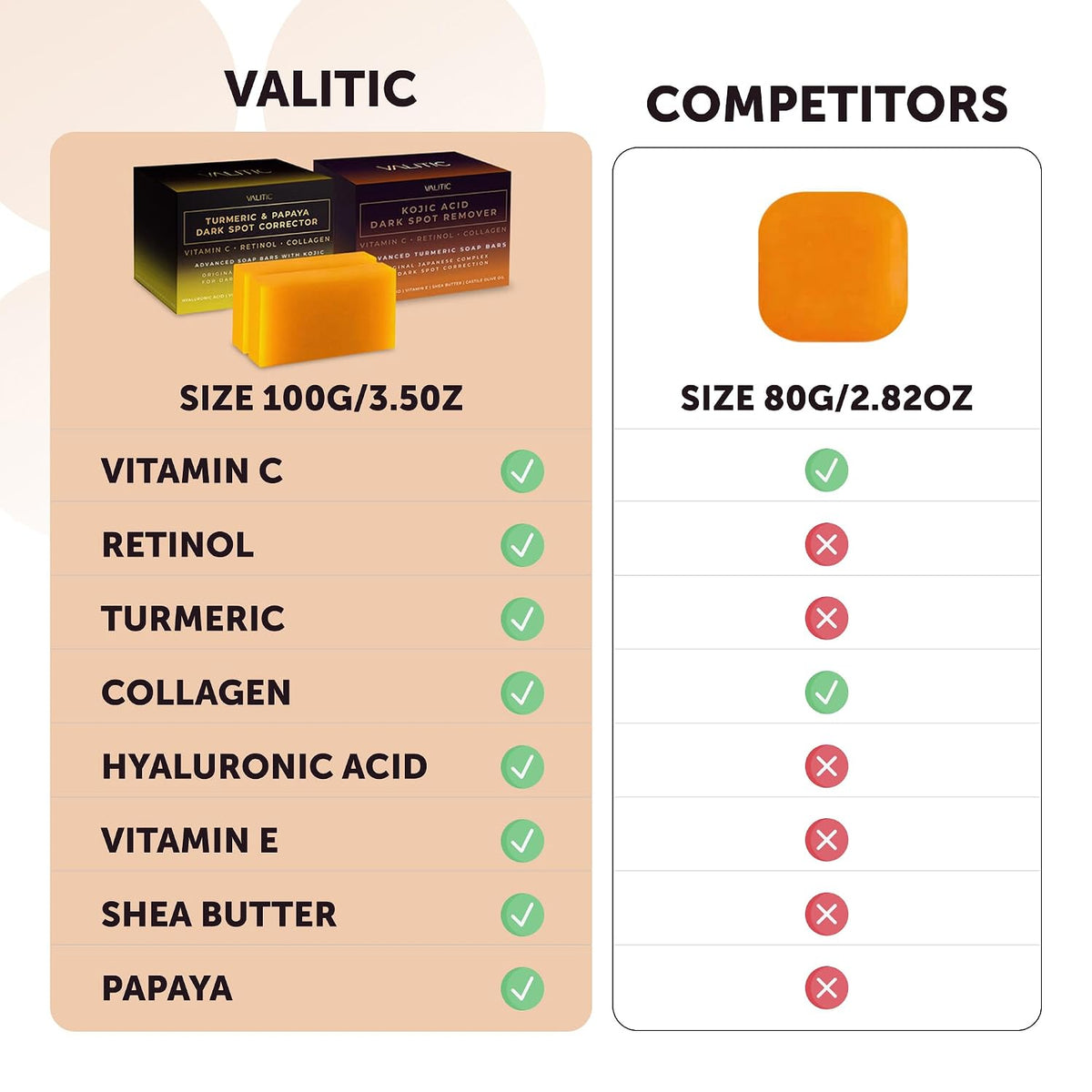 VALITIC Papaya and Turmeric Kojic Acid Soap Bar for Dark Spots, 4 Pack