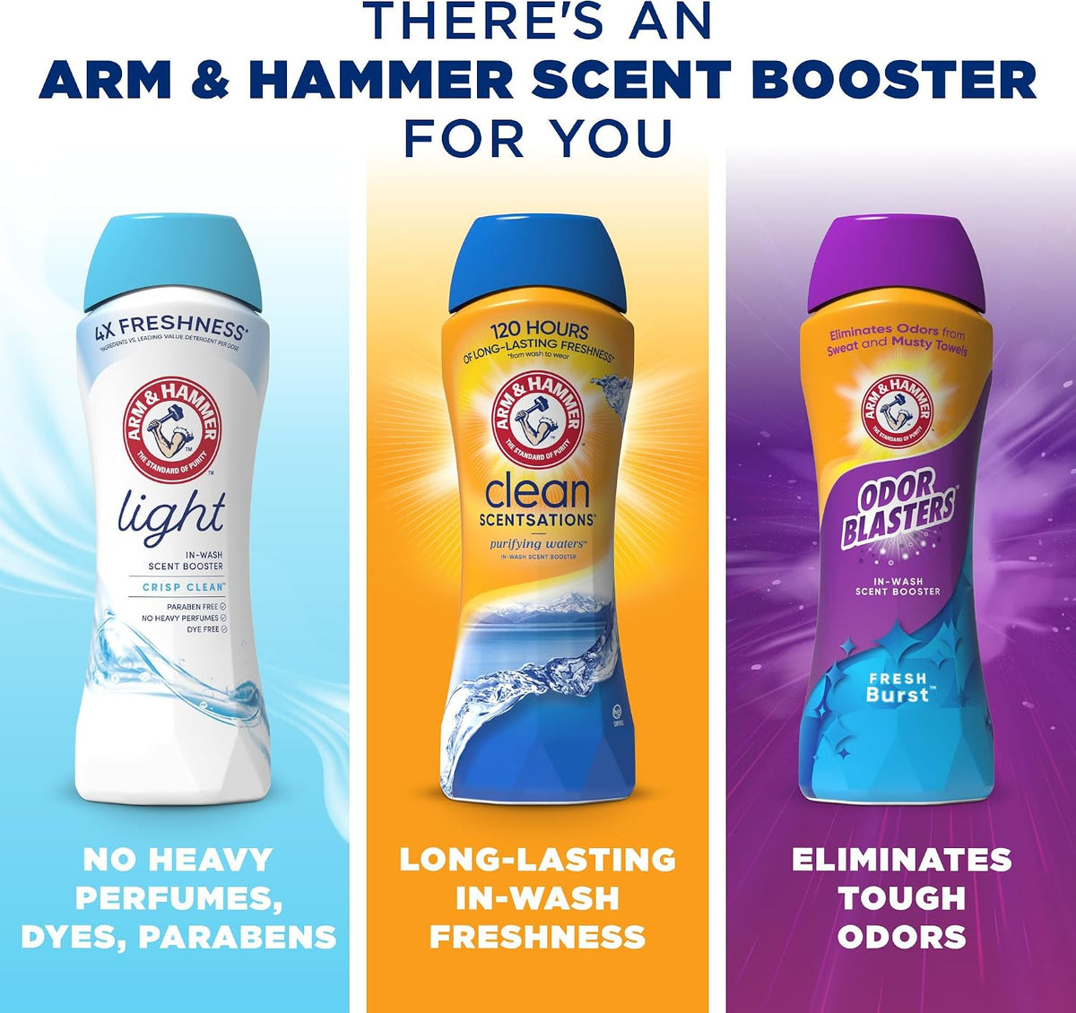 ARM & HAMMER Odor Blasters In-Wash Scent Booster, Fresh Botanical, 24 Ounce (Pack of 6)