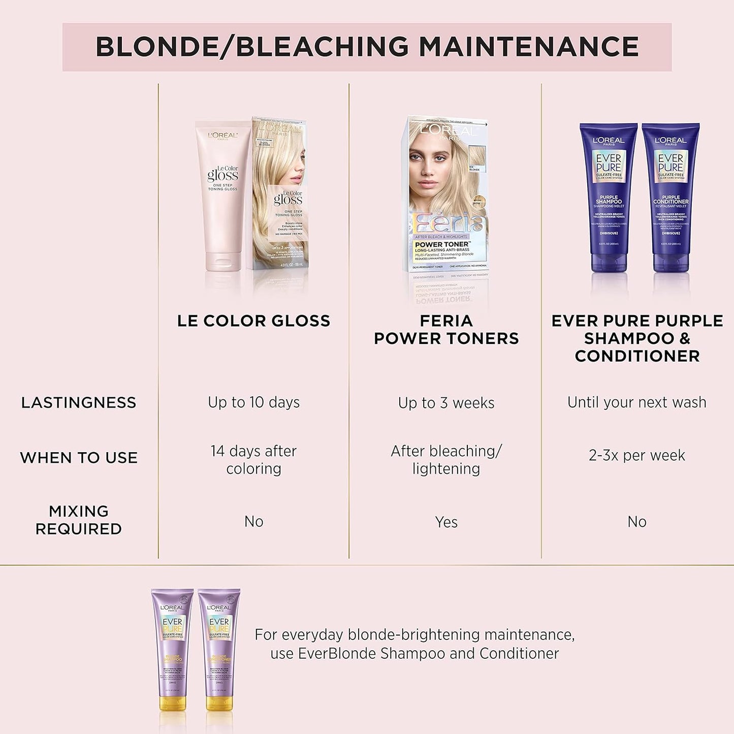 L’Oreal Paris Le Color Gloss One Step In-Shower Toning Hair Gloss, Neutralizes Brass, Conditions & Boosts Shine, Silver, 4 Ounce (Pack of 2)