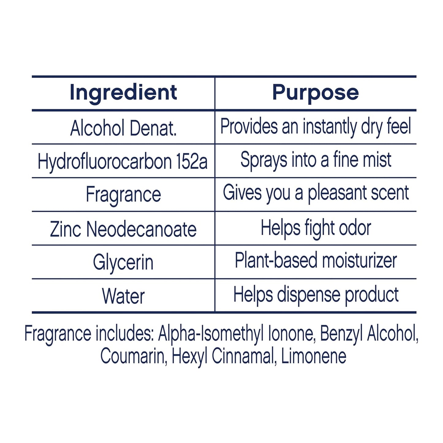 Dove Aluminum Free Deodorant Spray for Women 3 Count Cucumber & Green Tea 72 hour odor protection 4 oz
