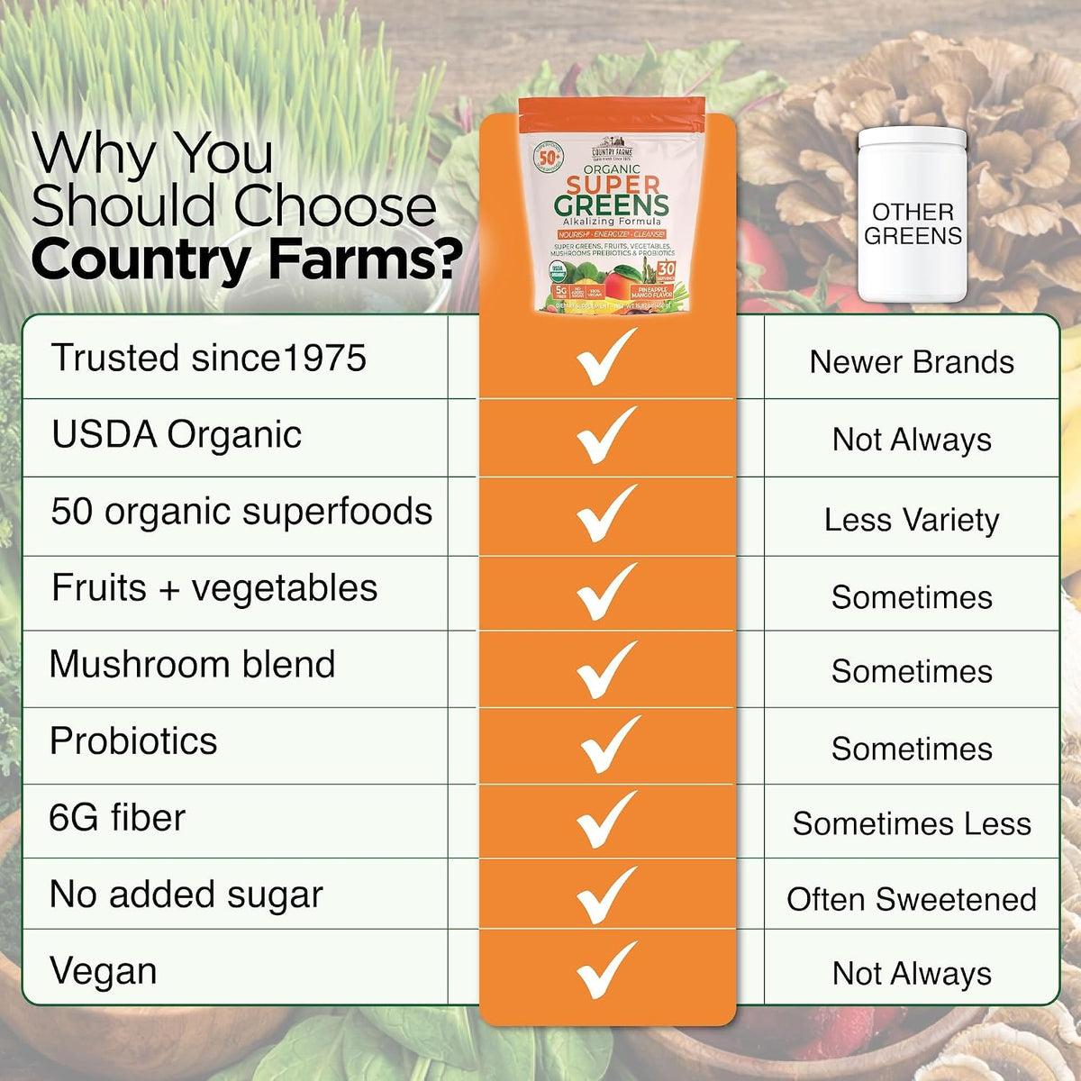 Country Farms Super Greens Pineapple-Mango Flavor, 50 Organic Super Foods, USDA Organic Drink Mix (Wheat Grass, Spirulina, Chlorella) Mushrooms & Probiotics, with Fiber, Natural Energy, 30 Servings