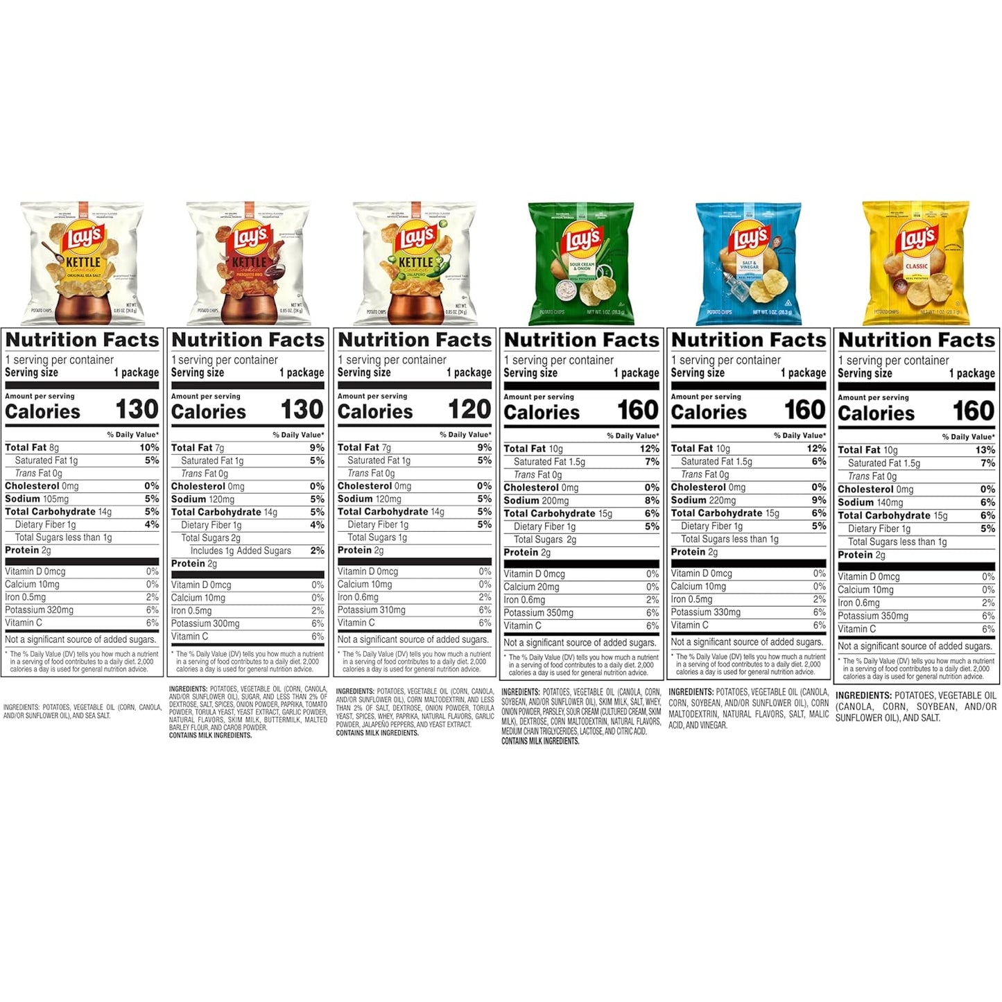 Lay's Potato Chips, Regular & Kettle Cooked Variety Pack, Single Serve Bags, (40 Pack) (Packaging and Formula May Vary)