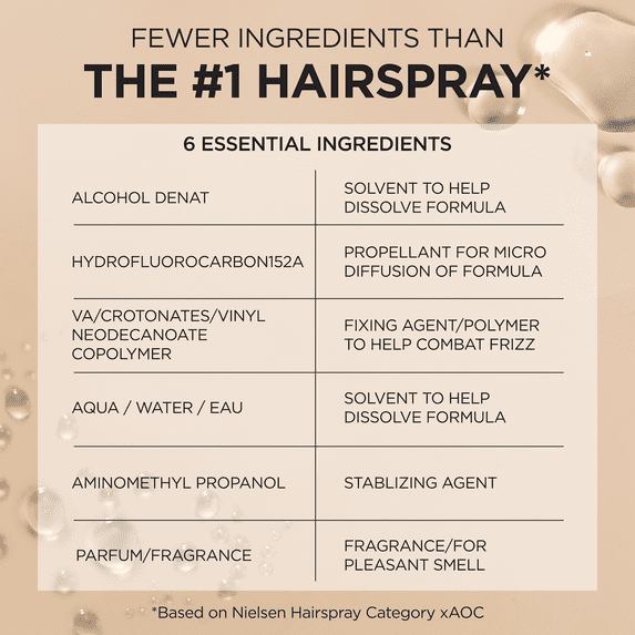 L'Oreal Paris Elnett Satin Aerosol Hairspray, Extra Strong Hold, Humidity Resistance, 11 oz
