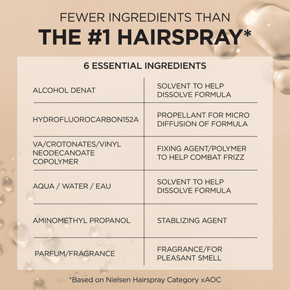 L'Oreal Paris Elnett Satin Aerosol Hairspray, Extra Strong Hold, Humidity Resistance, 11 oz