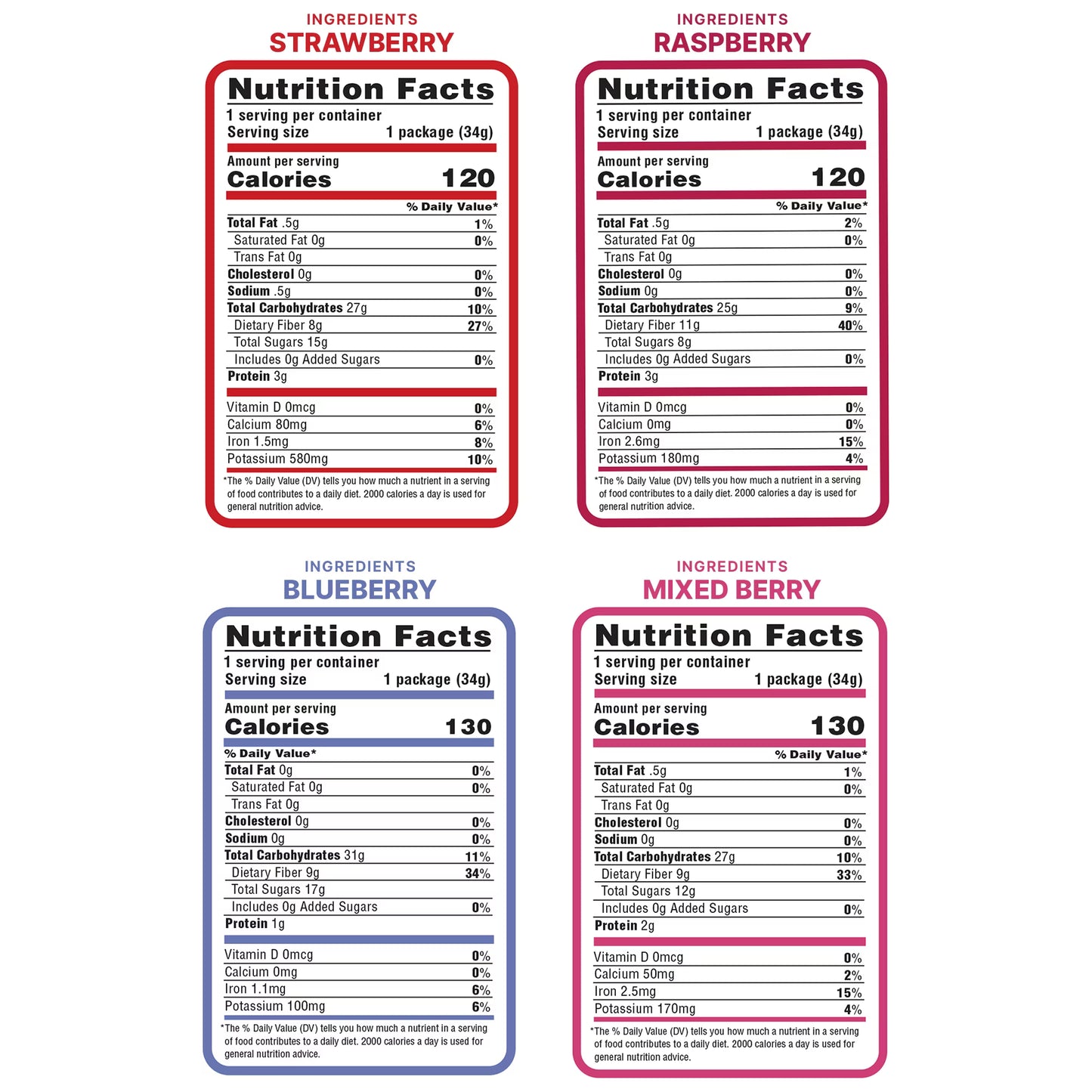 Nature’s Turn Freeze-Dried Very Berry Crisps Variety Pack, No Added Sugar, Healthy Natural Fruit Crisp Snack for School Lunches, 4 Pack (1.2oz Each)