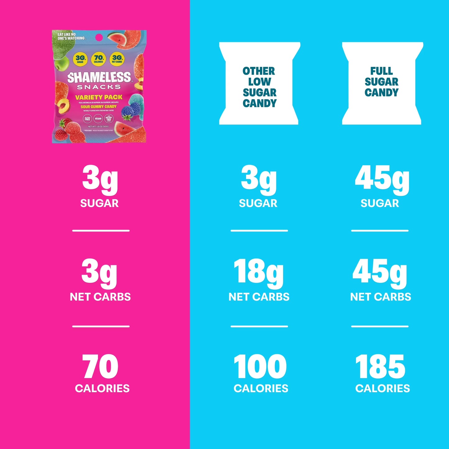 Shameless Snacks Variety Pack Low Calorie Sour Gummy Candy, Keto Friendly High Fiber Low Sugar Healthy Candy, Gluten Free Plant Based, 1.8 oz Bag