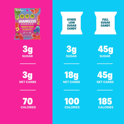 Shameless Snacks Variety Pack Low Calorie Sour Gummy Candy, Keto Friendly High Fiber Low Sugar Healthy Candy, Gluten Free Plant Based, 1.8 oz Bag