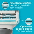Venus for Pubic Hair and Skin Razor for Women, Manual Razor, Handle + 2 Razor Blade Refills, White