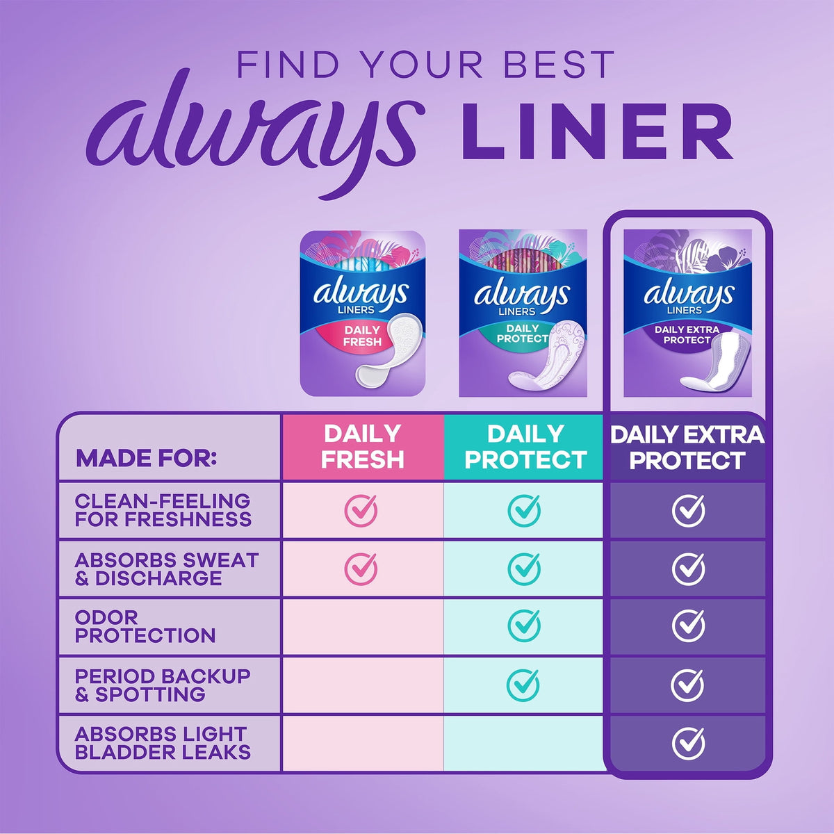 Always Panty Liners, Daily Extra Protect, Extra Long Length, Unscented liners, 92 Count