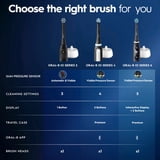 Oral-B Toothbrush, iO Series 2 Rechargeable Electric Toothbrush for Adults & Kids 3+, Night Black, 1 Gentle Care Brush Head