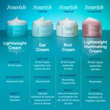 TULA Skin Care 24-7 Moisture Luminous Hydrating Day and Night Cream - 1.5 oz