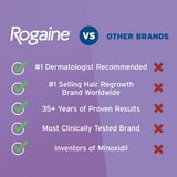 Women's Rogaine 2% Minoxidil Liquid Solution, 1-Month Supply