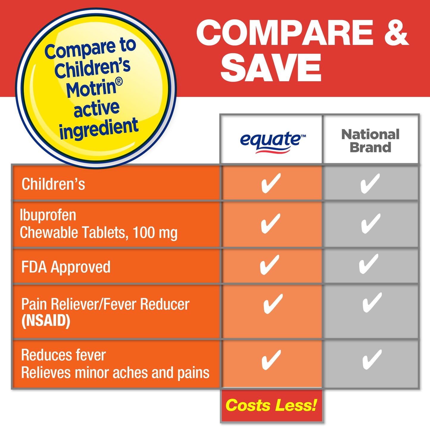 (3 pack) Equate Children's Pain Reliever/Fever Reducer Ibuprofen Chewable Tablets, Grape Flavor, 100 mg, 24 Count