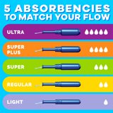 Tampax Pearl Tampons Multipack, with LeakGuard Braid, Regular/Super Absorbency, Unscented, 48 Count