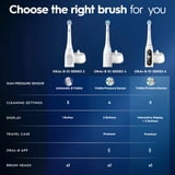 Oral-B Toothbrush, iO Series 2 Rechargeable Electric Toothbrush for Adults & Kids 3+, Pure White, 1 Gentle Care Brush Head