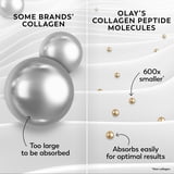 Olay Skin Care Regenerist Collagen Peptide 24 Facial Moisturizer, Fragrance-Free, 1.7 oz