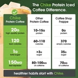 Chike Iced Coffee 20g Whey Protein Powder, Mocha 22.6 oz.