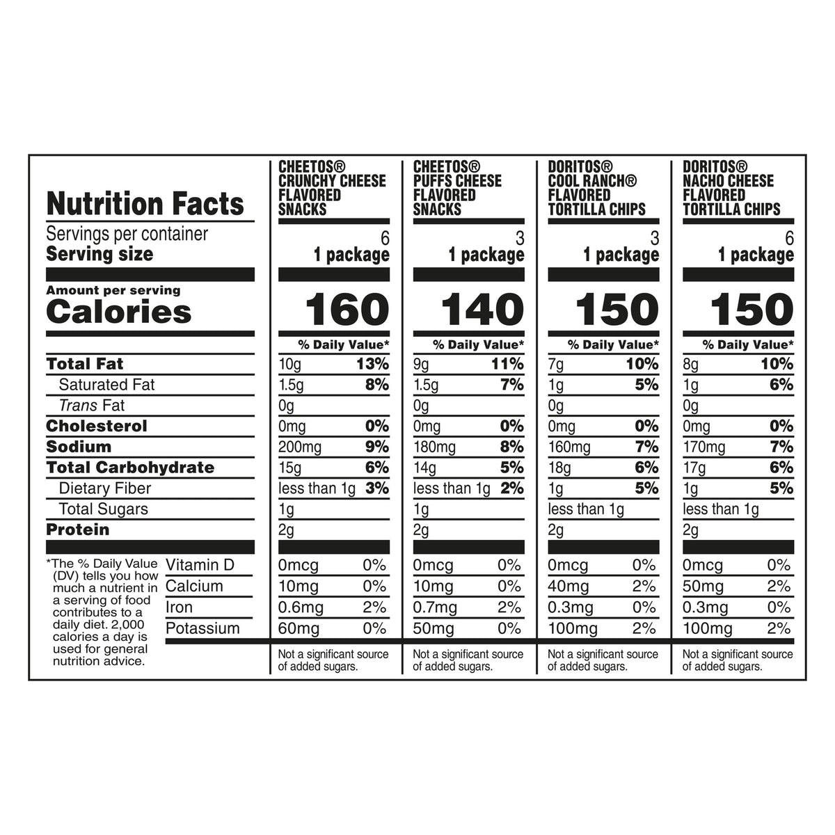 Frito Lay Doritos & Cheetos Snack Chips Mix Variety Pack, 18 Pack