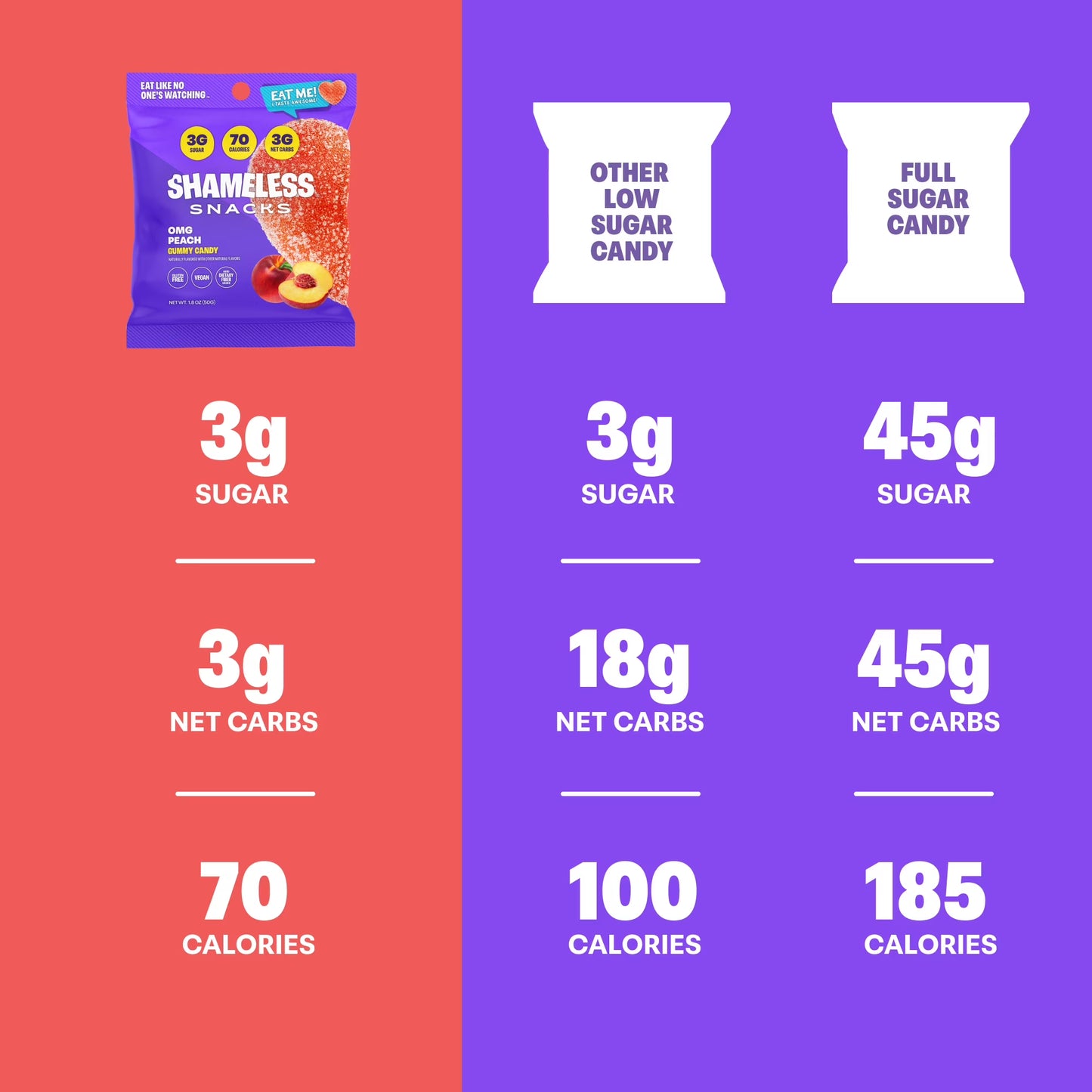 Shameless Snacks - Low Calorie Snacks, Low Carb Keto Gummies (Gluten Free) - 1 Pack OMG Peach