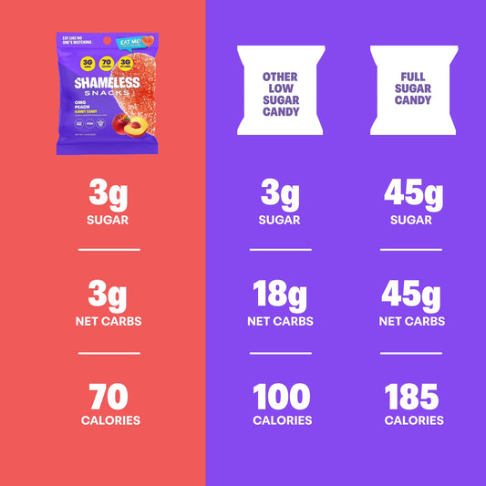 Shameless Snacks - Low Calorie Snacks, Low Carb Keto Gummies (Gluten Free) - 1 Pack OMG Peach