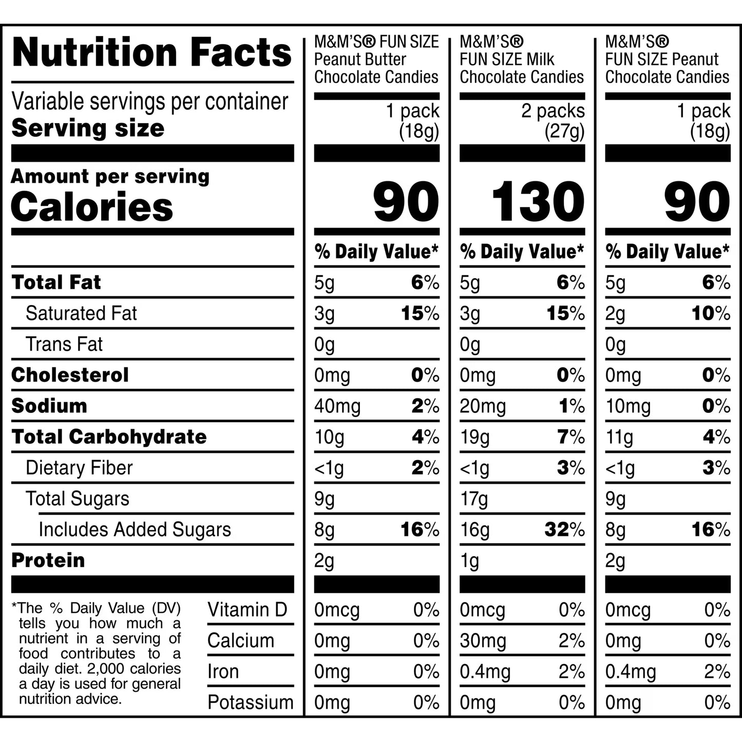 M&M's Milk Chocolate Candy Fun Size Variety pack, Sharing Size - 8.48 oz Bulk Bag