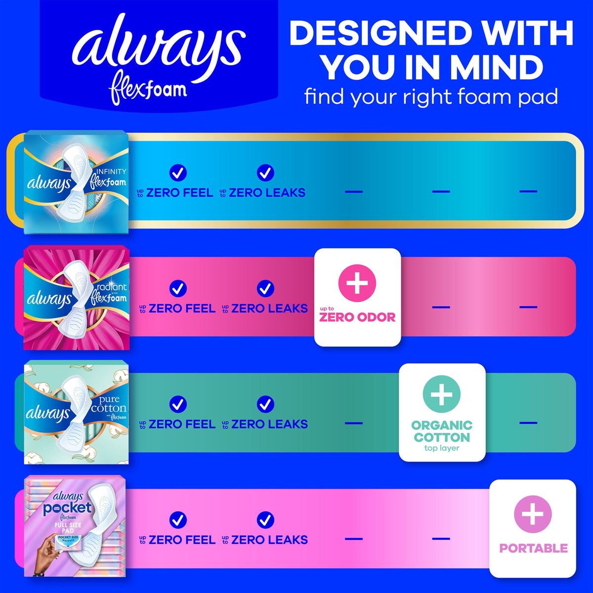 (4 pack) Always Infinity FlexFoam Pads, Size 4, Overnight, Wings, Unscented, 48 Count