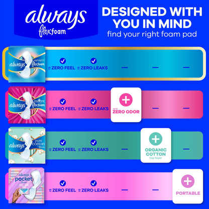 (4 pack) Always Infinity FlexFoam Pads, Size 4, Overnight, Wings, Unscented, 48 Count