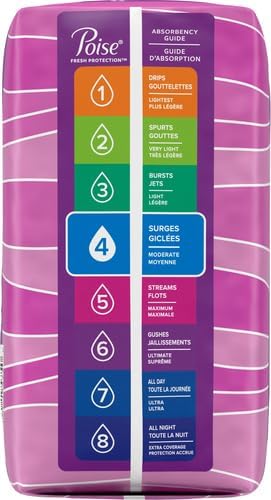 Poise Incontinence Pads & Postpartum Incontinence Pads, 4 Drop Moderate Absorbency, Long Length, 16 Count, Packaging (Pack of 4)