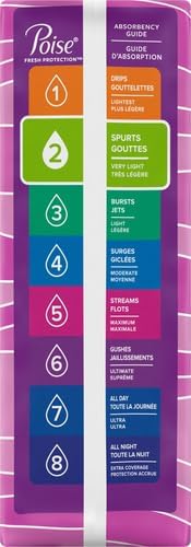 Poise Panty Liners, Very Light Absorbency, 48 Count, Pack of 2 | 2 Drop | Regular Size | For Incontinence