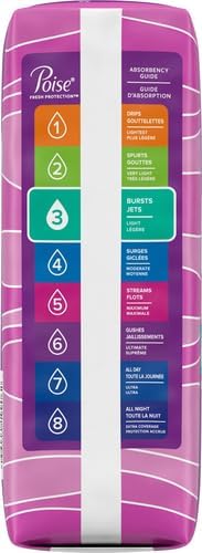 Poise Incontinence Ultra Thins Light Absorbency, 24 Count