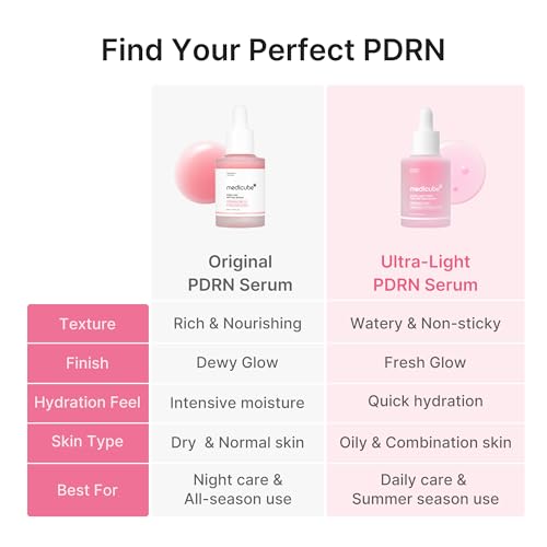 medicube PDRN Pink Peptide Serum with Salmon DNA, Korean Skincare, 3.71 fl. Oz (Pack of 2)