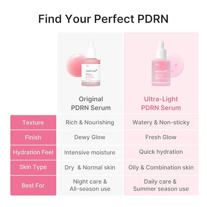 medicube PDRN Pink Peptide Serum with Salmon DNA, Korean Skincare, 3.71 fl. Oz (Pack of 2)