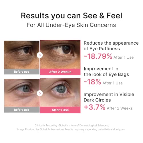 medicube PDRN Glass Glow Facial & Eye Duo: PDRN Caffeine Collagen Eye Patch and Salmon DNA PDRN Serum | For Dark Circles, Puffiness, Firming & Radiance Set | Korean Skincare, GIfts for Women