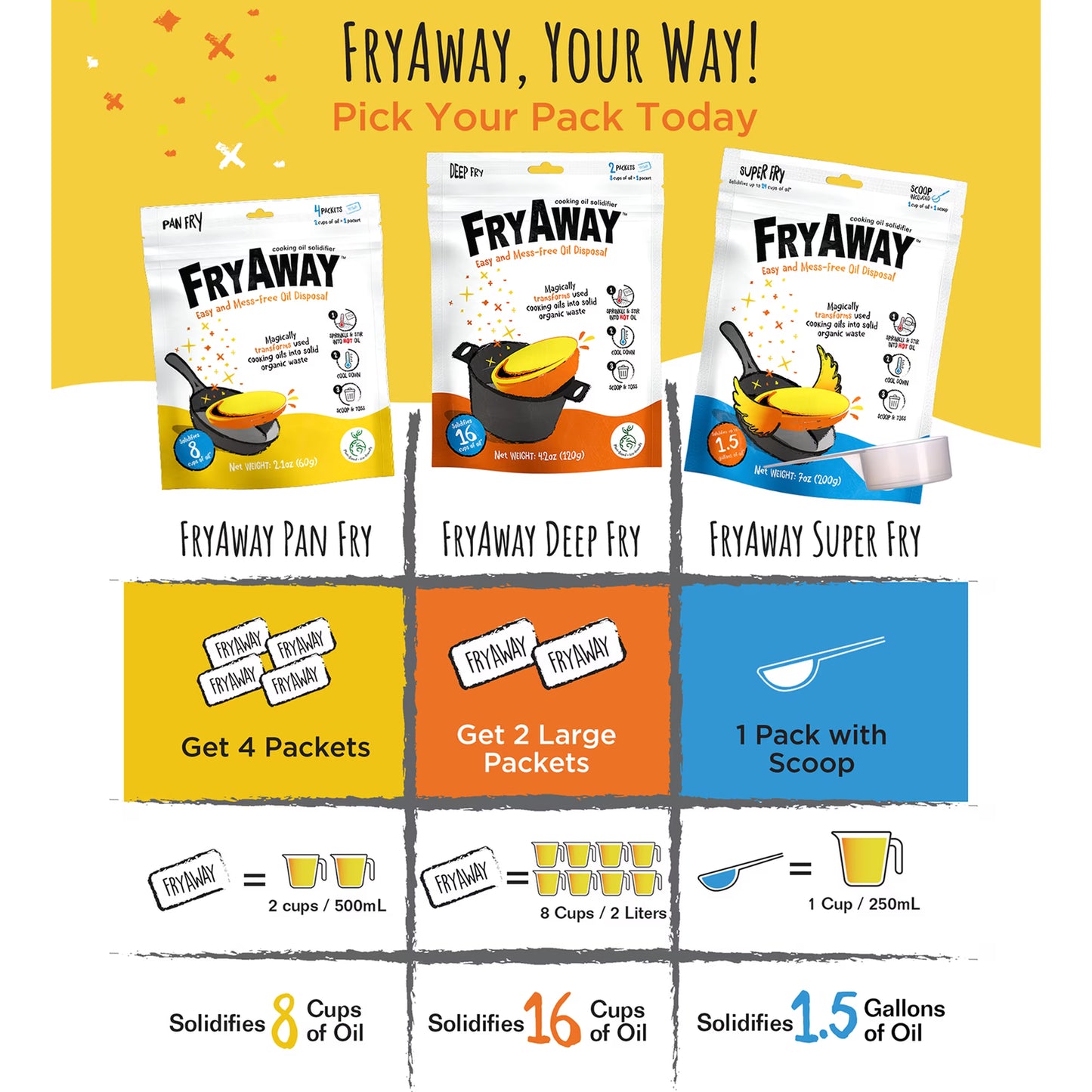 FryAway Super Fry Use Cooking Oil Solidifier Powder, 100% Plant-Based Disposal, For Up To 1.5 Gallons of Oil