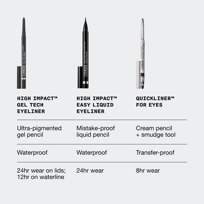 Clinique High Impact Gel Tech Eyeliner | Waterproof, Smudge Resistant + Safe For Sensitive Eyes