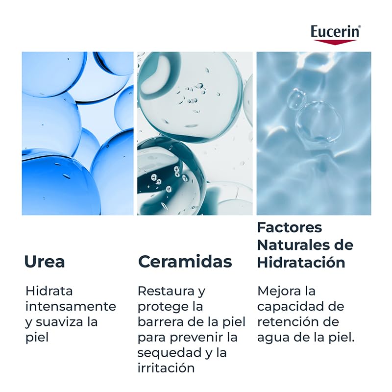 Eucerin Urea Repair Plus Intensive Lotion 400ml