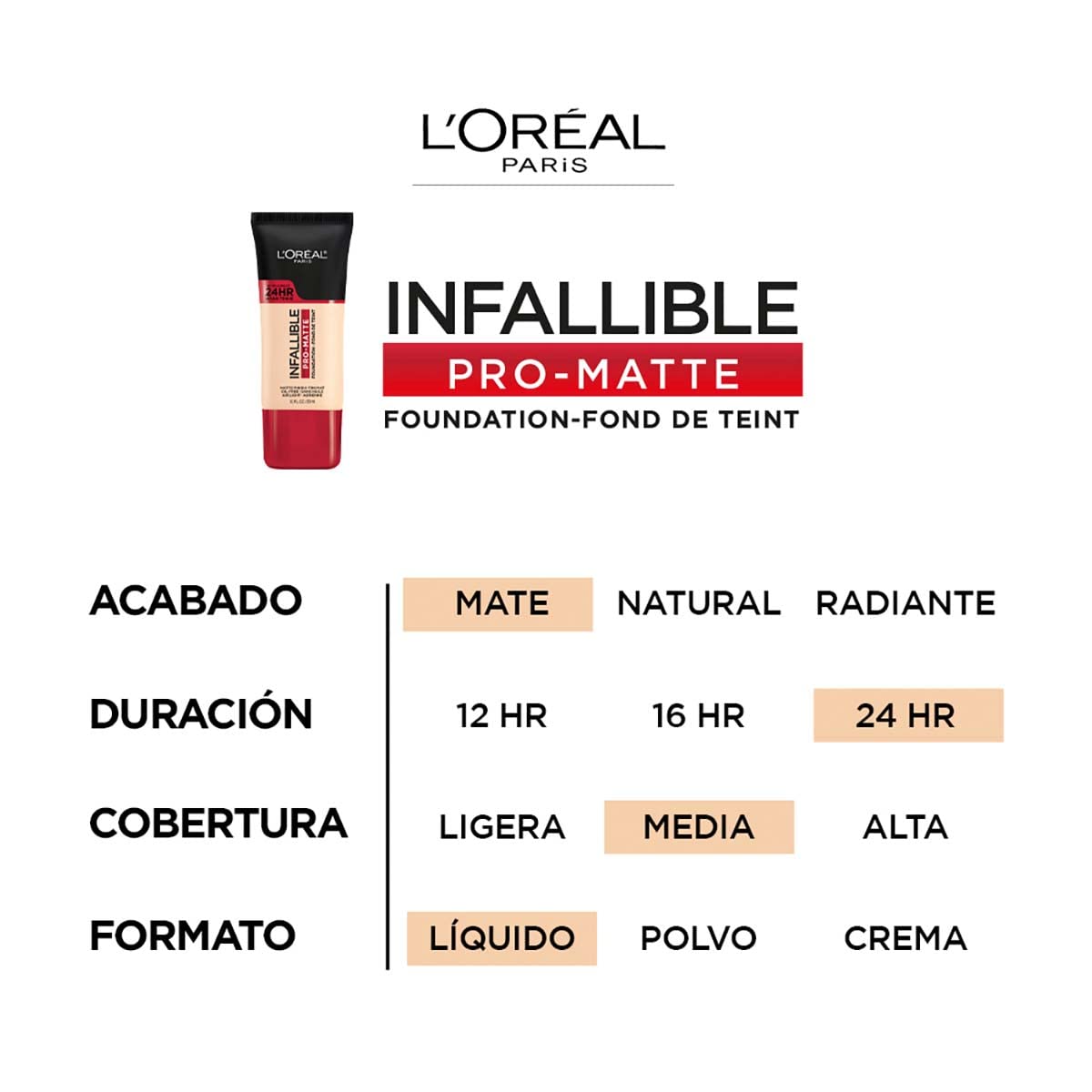 L'Oreal Paris Cosmetics Makeup Infallible Pro-Matte Liquid Longwear Foundation, Fresh Beige, 1 fl oz (Pack of 2)