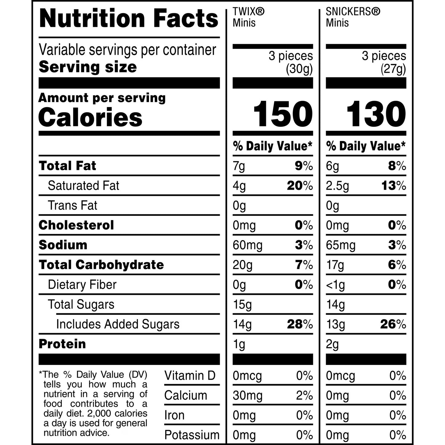 Snickers & Twix Minis Milk Chocolate Bars Variety pack, Party Size - 23.19 oz Bulk Bag