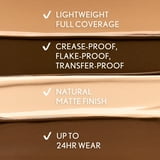 (2 pack) COVERGIRL TruBlend Undercover Concealer, Light Ivory, 0.33 oz (Packaging May Vary)