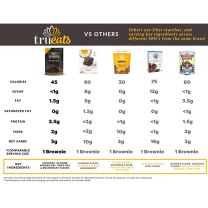 TruEats Brownie Mix: Low Glycemic, Protein & Fiber Rich, Gluten Free, Grain Free, Dairy Free, Diabetic Friendly, Vegan Friendly, Plant Based, Sweetened with Monk Fruit Sweetener