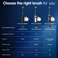 Oral-B Toothbrush, iO Series 2 Rechargeable Electric Toothbrush for Adults & Kids 3+, Forest Green, 1 Gentle Care Brush Head