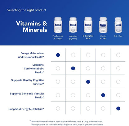 Pure Encapsulations PureGenomics B-Complex, 120 Capsules