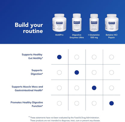 Pure Encapsulations MotilPro, 180 Capsules