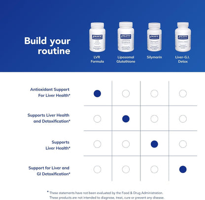 Pure Encapsulations LVR Formula, 60 Capsules