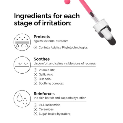 The Ordinary Soothing & Barrier Support Serum, Redness-Reducing & Hydrating Solution with Centella Asiatica for Skin Barrier Repair (Pack of 2)