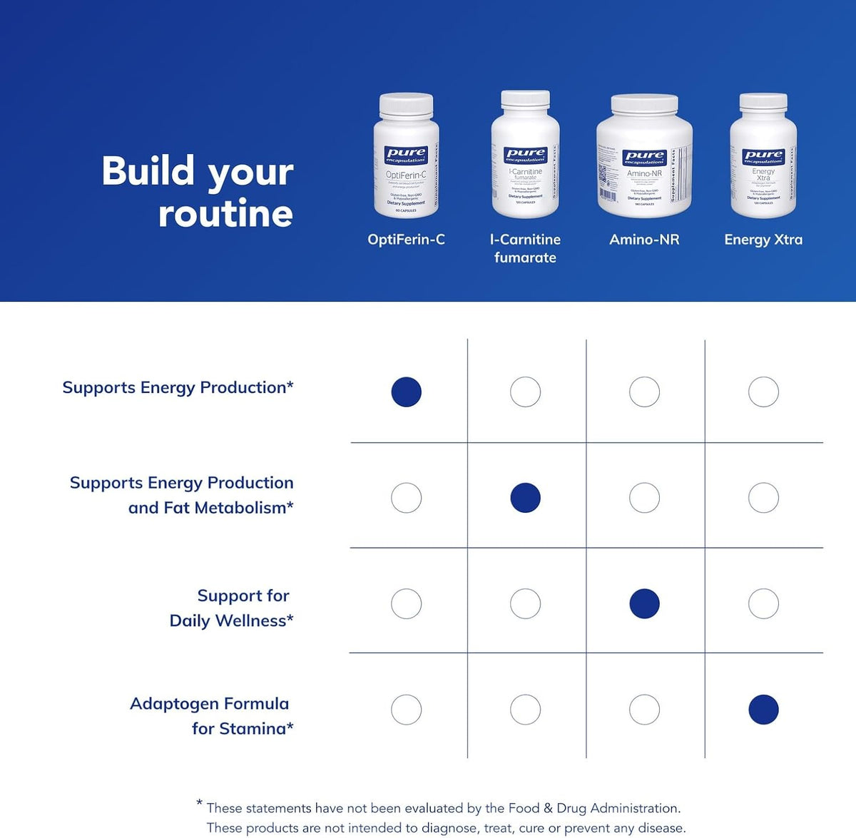 Pure Encapsulations OptiFerin-C, 60 Capsules